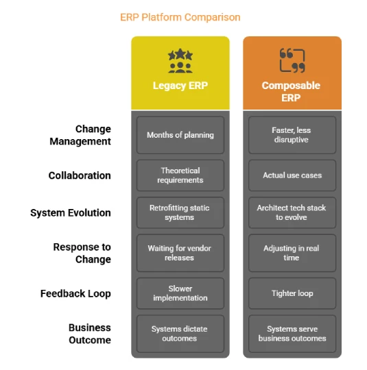 ERP Platform Comparison