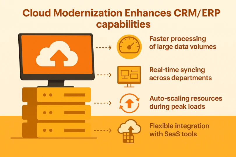 How Cloud Modernization Enhances CRM/ERP Capabilities