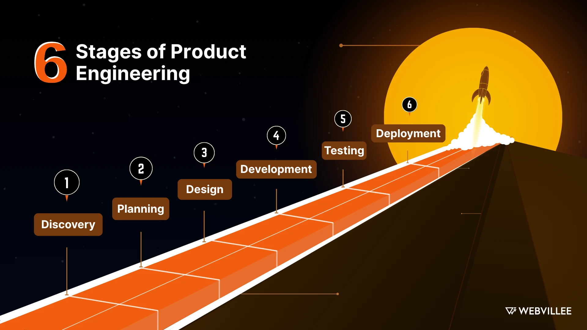 The 6 Stages of Product Engineering: From Discovery to Launch