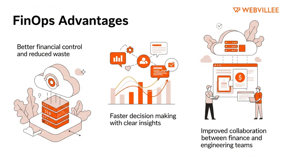 Benefits of Using FinOps in Cloud Projects