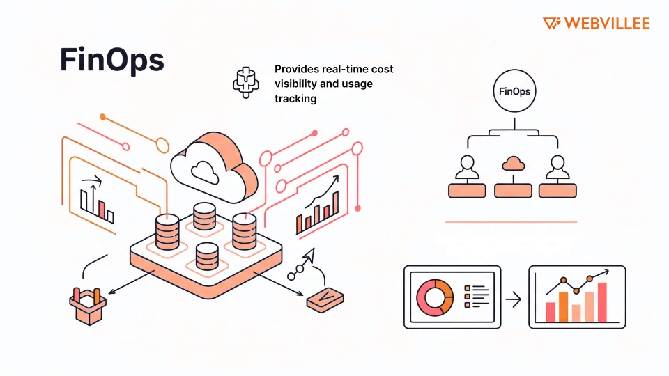 How FinOps Helps Reduce Cloud Migration Costs