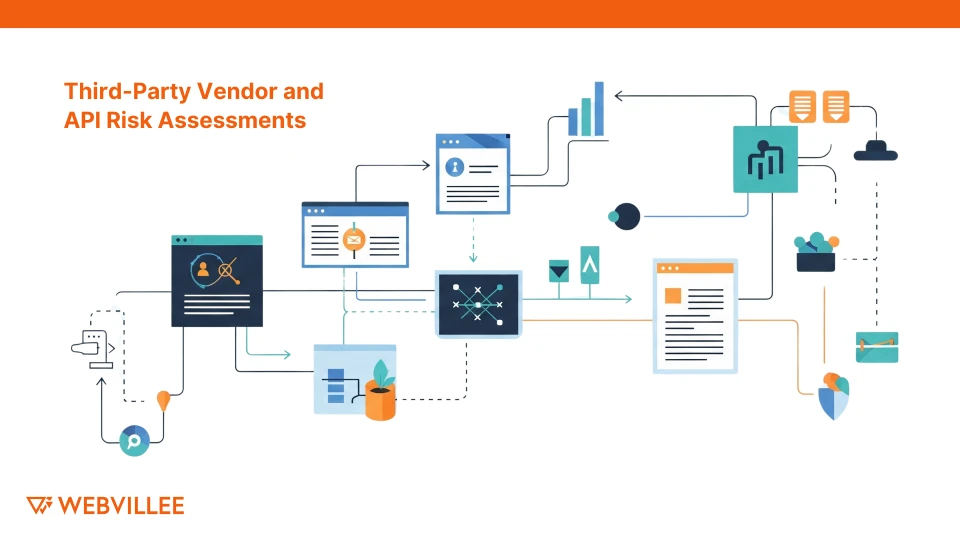 Third-Party Vendor and API Risk Assessments hybrid cloud security checks