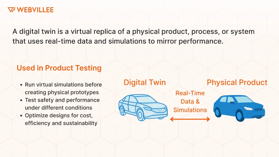 What Are Digital Twins and How Are They Used in Product Testing