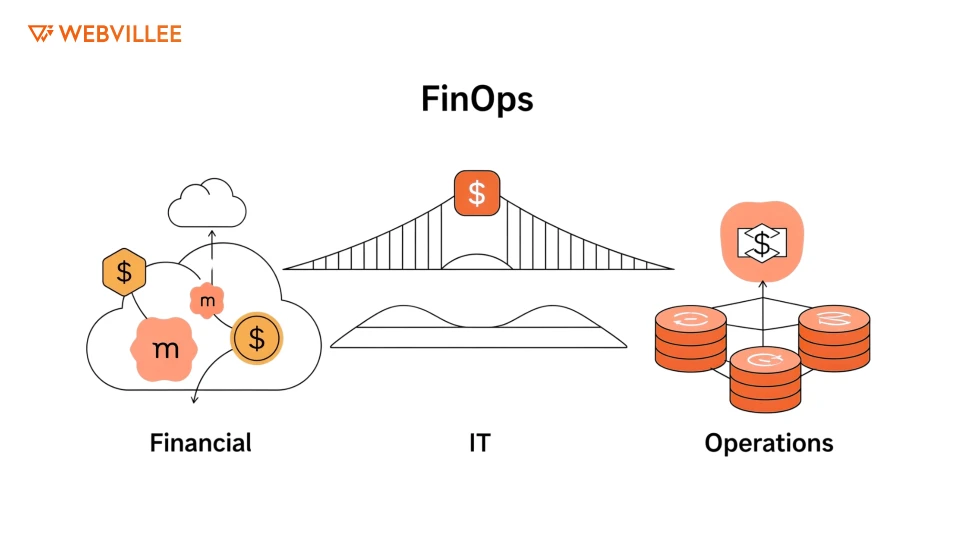 What Is FinOps?
