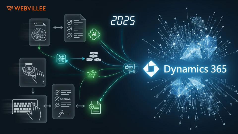 How does Dynamics 365 integrate with other business tools