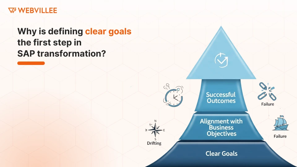 defining clear goals the first step in SAP transformation