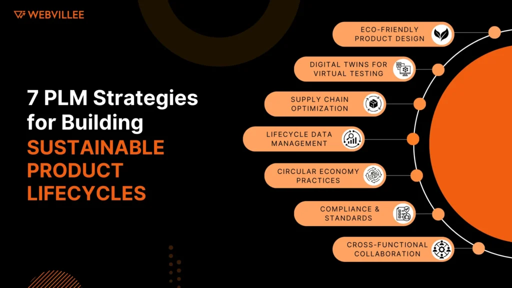 What Are the 7 Best PLM Strategies for Sustainable Product Lifecycles