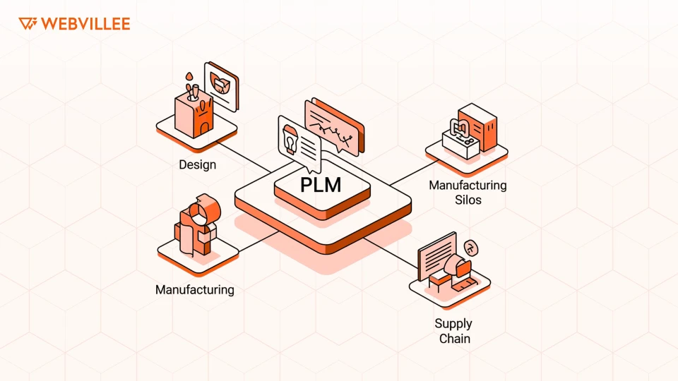 Why Is Cross-Functional Collaboration Key for PLM Success