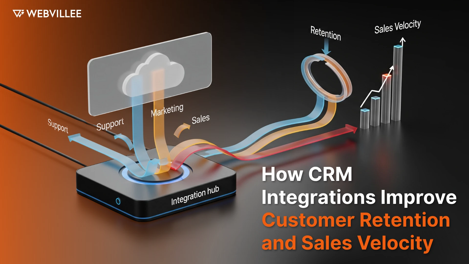 CRM Integration Impact: The Key to Customer Retention and Sales Velocity