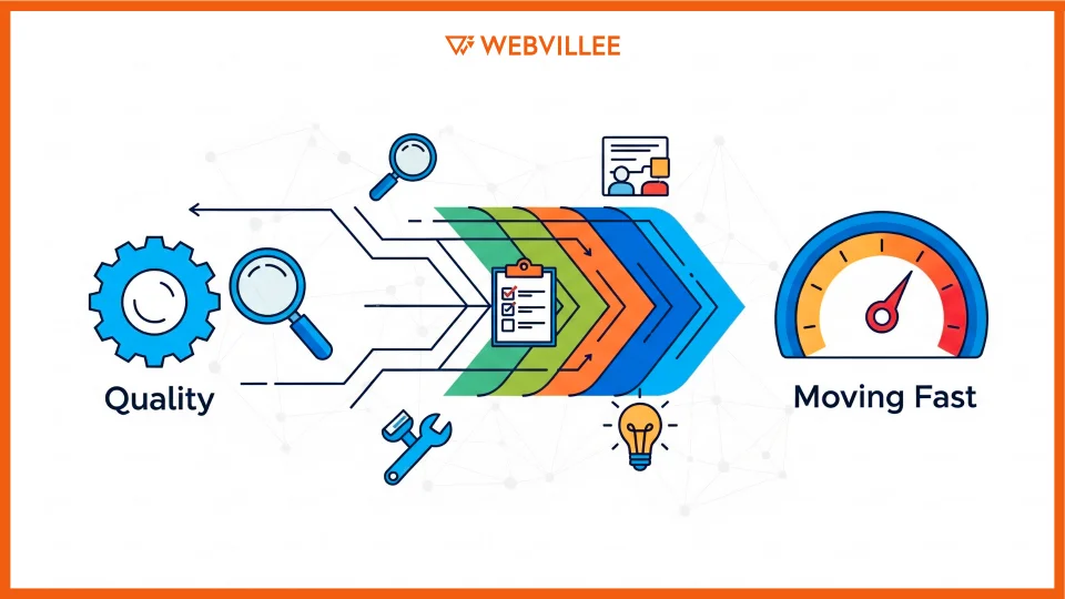 How Does Product Engineering Maintain Quality While Moving Fast