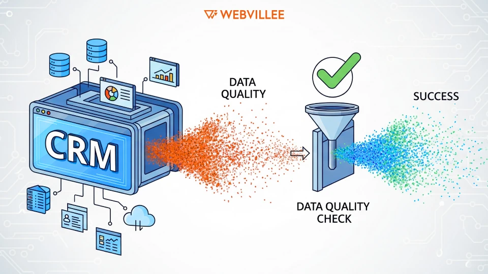 How Does Data Quality Affect CRM Integration Success