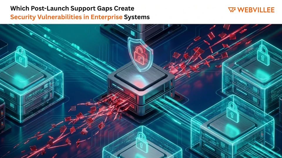 Which Post-Launch Support Gaps Create Security Vulnerabilities in Enterprise Systems