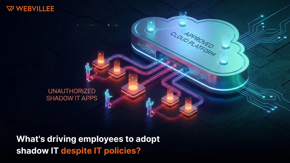What's driving employees to adopt shadow IT despite IT policies