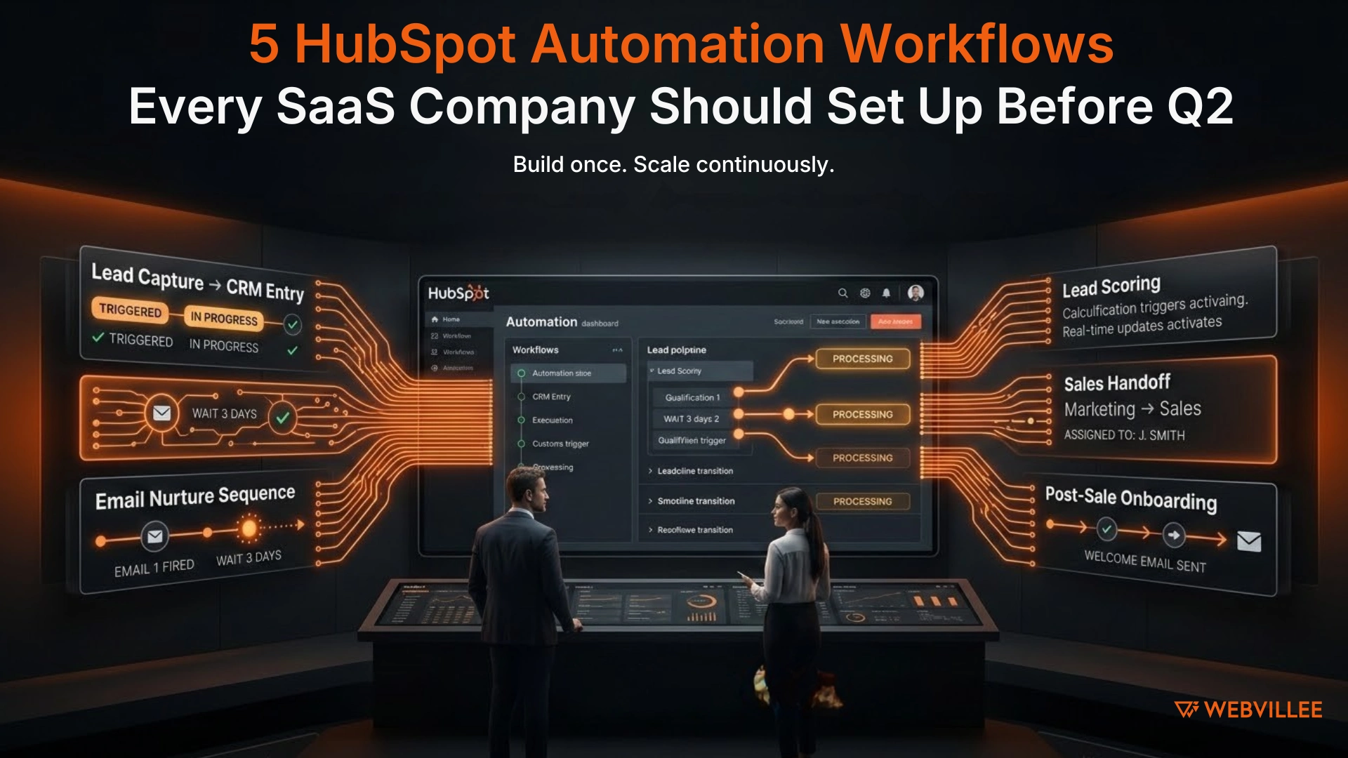 5 HubSpot Automation Workflows Every SaaS Company Should Set Up