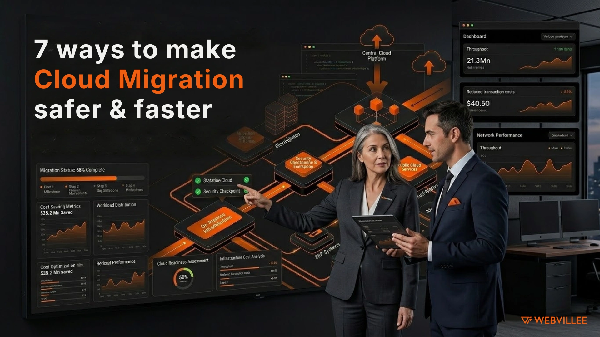 7 Ways to Make Enterprise Cloud Migration Safer, Faster, and More Cost Controlled