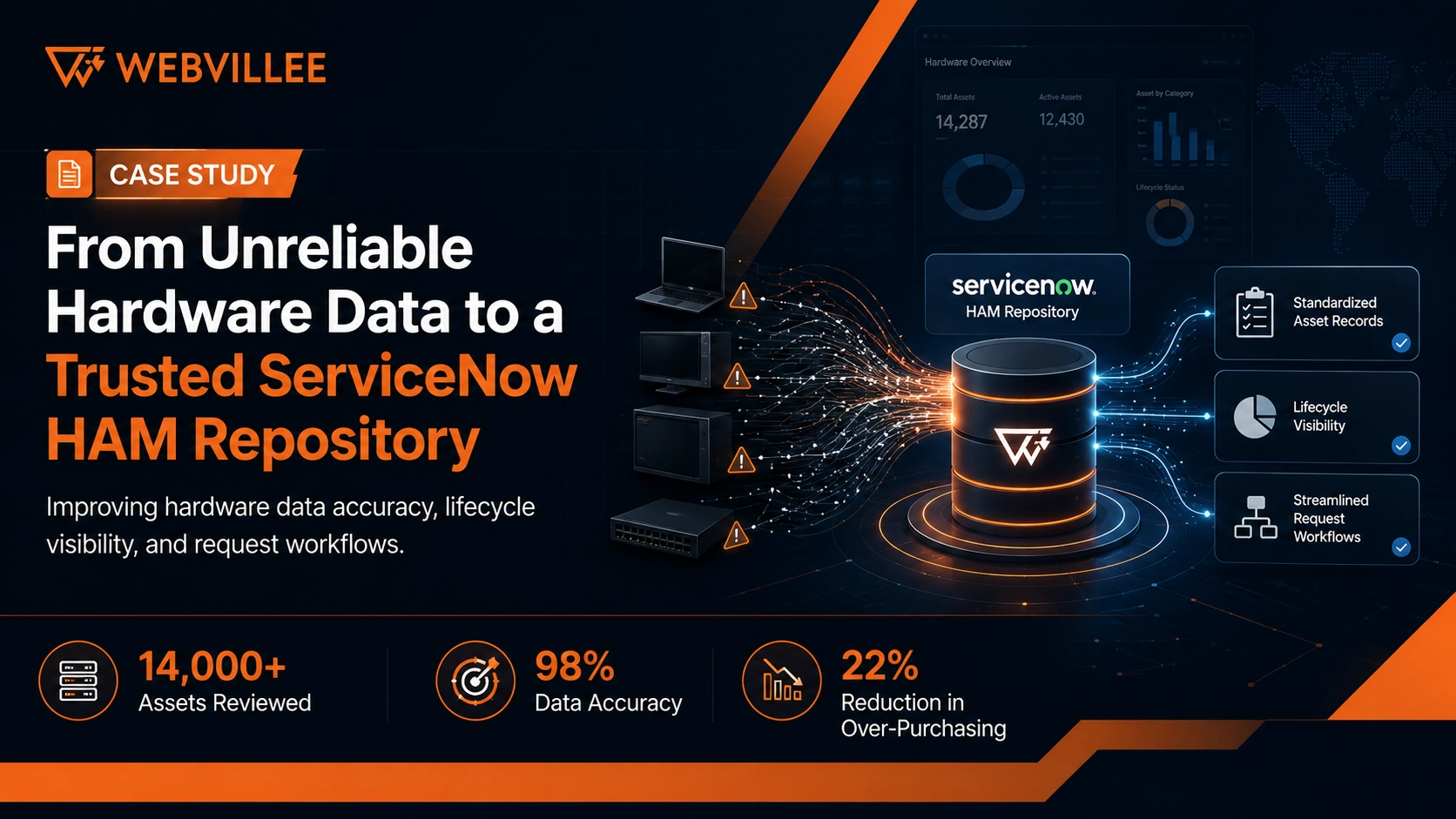ServiceNow hardware asset management case study cover