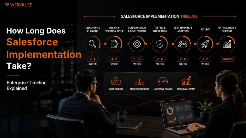 Salesforce implementation timeline article cover