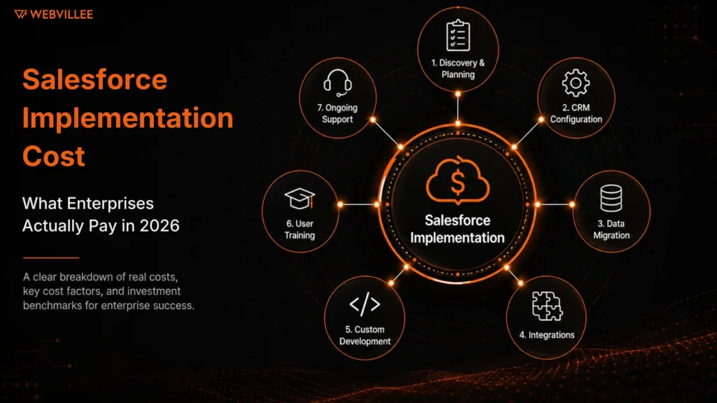 Salesforce implementation cost article cover
